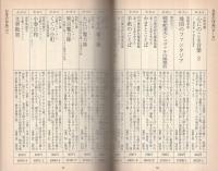 河出文庫解説総目録　2004‐2005　平成17年