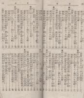 卯の年生れ一代の性質と運勢
