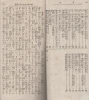 卯の年生れ一代の性質と運勢