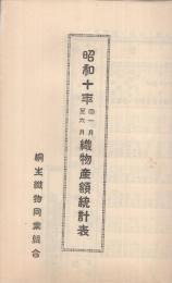 桐生織物同業組合　昭和10年自1月至6月織物産額統計表　（群馬県）