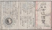 早操　方位便覧
