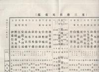 東三将棋英名鑑　明治32年8月　（愛知県）