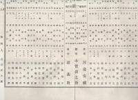 東三将棋英名鑑　明治32年8月　（愛知県）