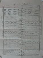 東三将棋英名鑑　明治32年8月　（愛知県）