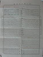 東三将棋英名鑑　明治32年8月　（愛知県）