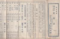 御装束・祭具類　定価表　12号　（京都市)