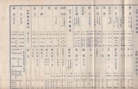 御装束・祭具類　定価表　12号　（京都市)