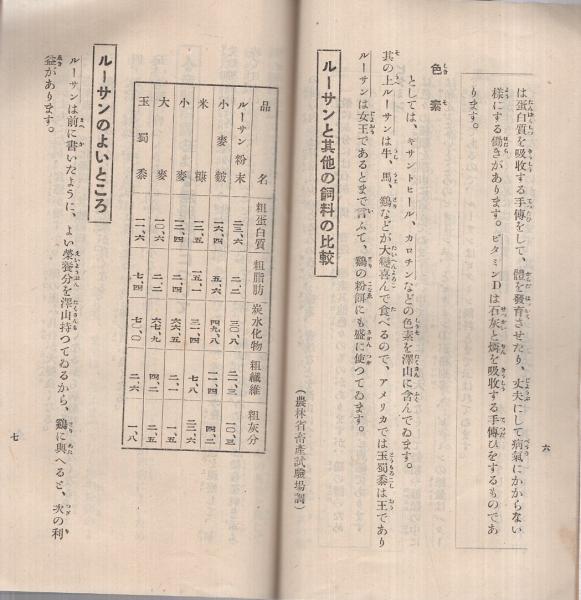 伊藤商事株式会社 産卵粉餌とは何か 飼料界の革命児ルーサン配合 伊東古本店 古本 中古本 古書籍の通販は 日本の古本屋 日本の古本屋 伊藤商事株式会社 産卵粉餌とは何か 飼料界の革命児ルーサン配合 伊東古本店 古本 中古本 古書籍の通販は 日本の古本屋 日本の古本屋