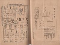 有職月報　34巻1号　昭和16年9月　（祭典用具・装束カタログ　京都市）