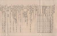 煙草耕作指示事項　名古屋地方専売局　大正14年