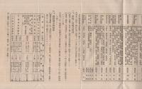 煙草耕作指示事項　名古屋地方専売局　大正14年