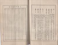 諸公債諸株式　定期現物売買案内概略　明治43年2月調製　（澤商店・東京市）
