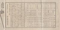 測板土地測量器実価表　（藤市商店・名古屋市)