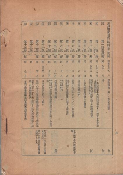 極秘) 思想研究資料 昭和14年度思想特別研究員報告書「大津事件