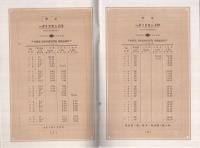 〔大阪帯革製造所〕　各種調帯定価表　（大阪市）