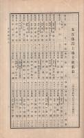 株式会社第一銀行　第58期営業報告書　自大正14年1月1日至大正14年6月30日