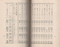 人絹糸最高価格一覧表　附・繊維(綿、人絹、ス・フ）関係法令集　昭和13年9月