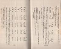 11年度決算を竣へたる日東製氷株式会社の実態　〔創業後4年間の業績対照〕