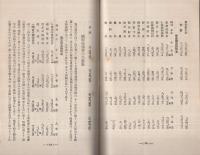 11年度決算を竣へたる日東製氷株式会社の実態　〔創業後4年間の業績対照〕