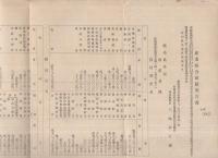 有限責任芳川村信用購買販売利用組合　事業報告書　12部揃　第17回～第28回　大正15年～昭和12年　（静岡県）
