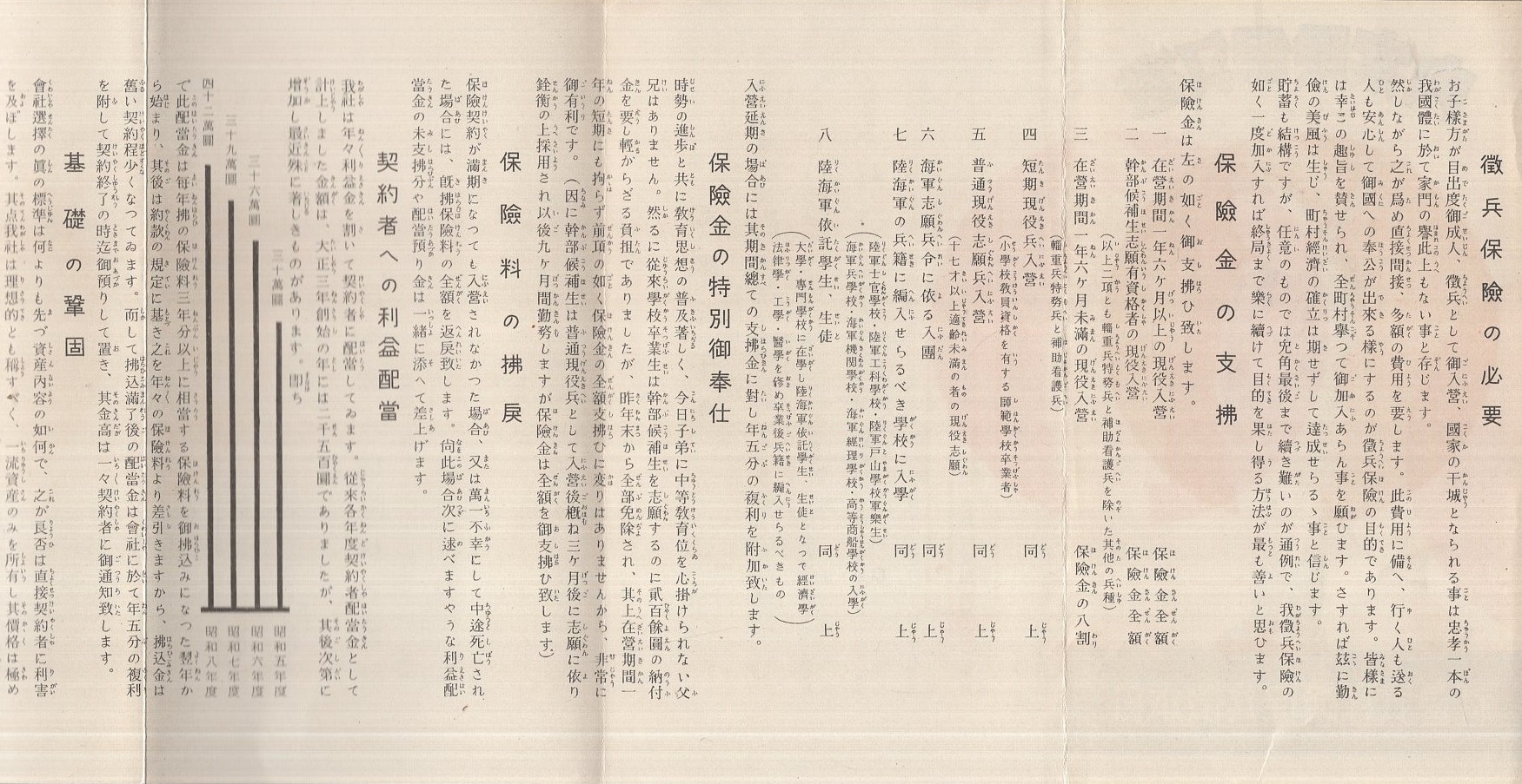 日本徴兵保険株式会社〕 徴兵保険案内 利益配当金附 （パンフレット
