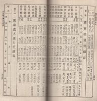 株式便覧　明治42年