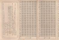 〔野村證券株式会社〕　経過利子計算早見表　（資本利子税・所得税控除）