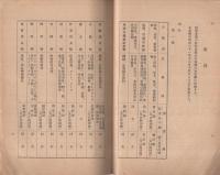 (日本通運株式会社)　用品取扱要綱　〔用品取扱要綱補遺・用品会計の手引〕　昭和23年3月