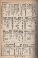 日本経済産業名鑑　昭和27年度九州版
