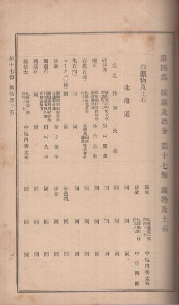 激レア☆明治物第5回内国勧業博覧会 双眼鏡