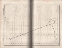 畜産部試験報告　第1号　明治26年3月　（農商務省）
