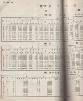 大正13年度　米穀統計年報　日本之部　大正14年10月食糧調査資料12号　（農林省農務局）