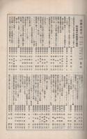 治療及処方　昭和8年2月～12月　11冊揃