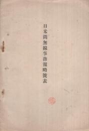 日米間無線事務報略号表（東京無線電信局）