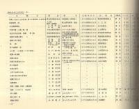 尾瀬の書物　尾瀬関係文献図書目録