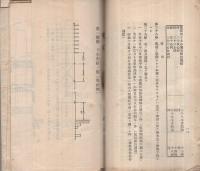 通信線路施設細目　昭和5年3月東達甲第45号（東京鉄道局）