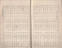 第15回中部支部主催　唎酒会審査成績録　昭和10年6月（日本醸造協会中部支部）