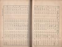 第16回中部支部主催　唎酒会審査成績録　昭和11年6月（日本醸造協会中部支部）