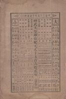 娘評判　第壹號　明治35年1月