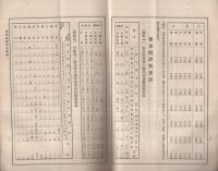 第18回新清酒唎酒会成績録　昭和13年6月（日本醸造協会中部支部）
