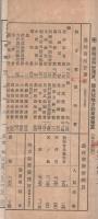 農林省関係統計要覧　昭和13年12月刊行（農林大臣官房統計課）