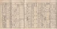 農林省関係統計要覧　昭和13年12月刊行（農林大臣官房統計課）