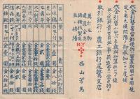 〔西山鍛煉鉄工所〕特製刃物の元祖　改正値段緑　大正11年4月号　（三重県北牟婁郡尾鷲町）