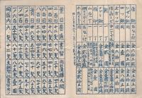 〔西山鍛煉鉄工所〕特製刃物の元祖　改正値段緑　大正11年4月号　（三重県北牟婁郡尾鷲町）