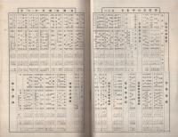 昭和11・12年度　教文館カタログ（書籍の目録）