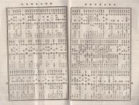 商報　和漢洋薬品及附属品相場表　附・電信暗語表　2号　明治43年11月　（乾卯本店・大阪市)