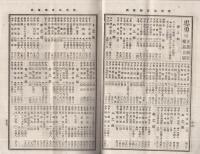 商報　和漢洋薬品及附属品相場表　附・電信暗語表　2号　明治43年11月　（乾卯本店・大阪市)