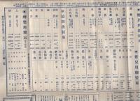 官服　湯山商報　21号　大正16年1月　（京都市）