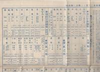 官服　湯山商報　58号　昭和5年2月　（京都市）