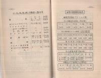 PRICE　LIST　金井商店鍍金部商報　No.76　昭和10年9月　（東京市）